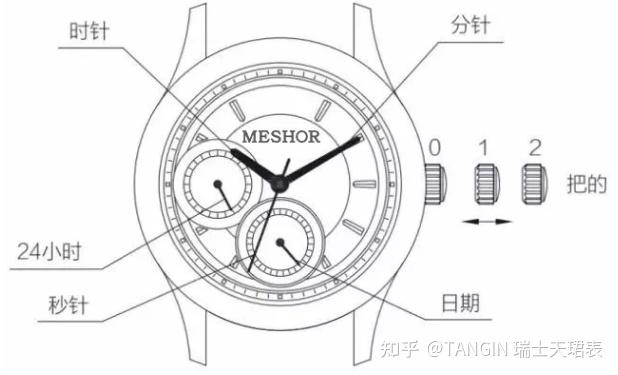 值得了解的石英表使用方法