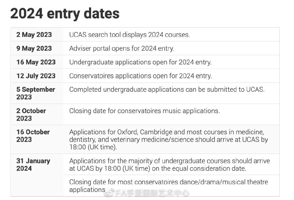 总是临时抱佛脚？2024Fall英国本科申请正式开启！早做准备早安心！ - 知乎
