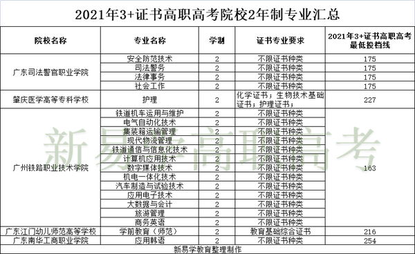 广东南华工商职业学院_广东南华工商专业_广东南华工商职业校徽