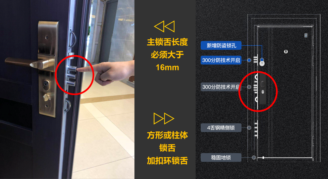 闭锁点位置与数量国产的甲级防盗门,最少有12个闭锁点.乙级有10个.