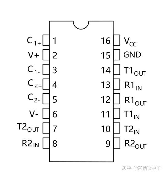 芯对话 | CBM3232：低功耗RS-232收发器：模块原理与实测应用的全链路技术解构 - 知乎