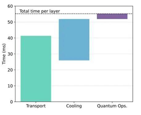 离子阱量子计算机新突破！Quantinuum推出迄今最高精度商用量子计算机Helios - 知乎