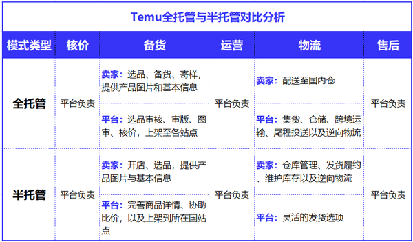 拼多多Temu正在大力招人你们面试感受如何 知乎