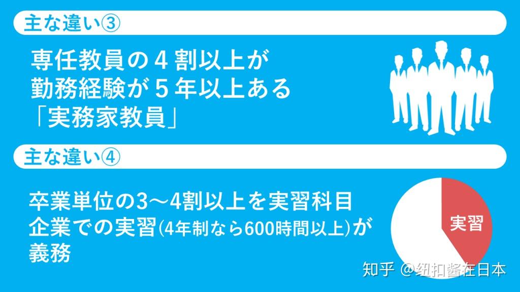 日留须知独家发布日本专门职大学介绍 知乎