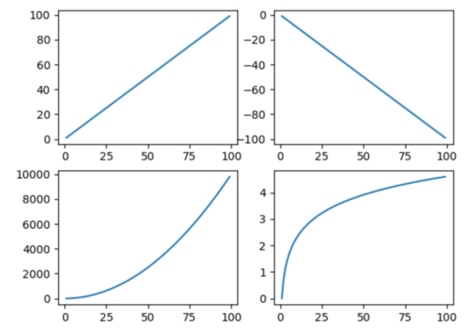 使用Python绘制图表 - 知乎