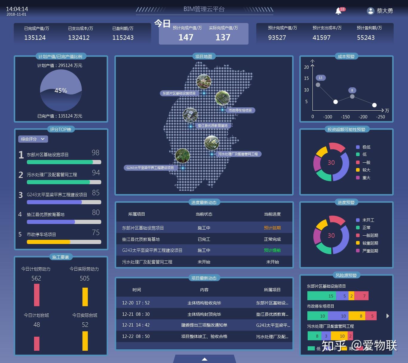 多项目bim管理物联网解决方案