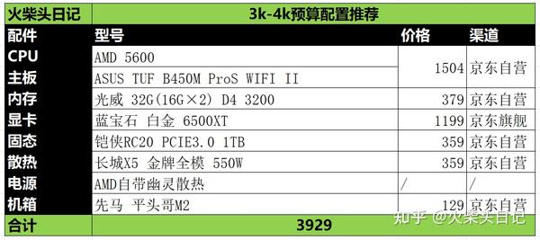 2025年有哪些流行的网络热梗 知乎