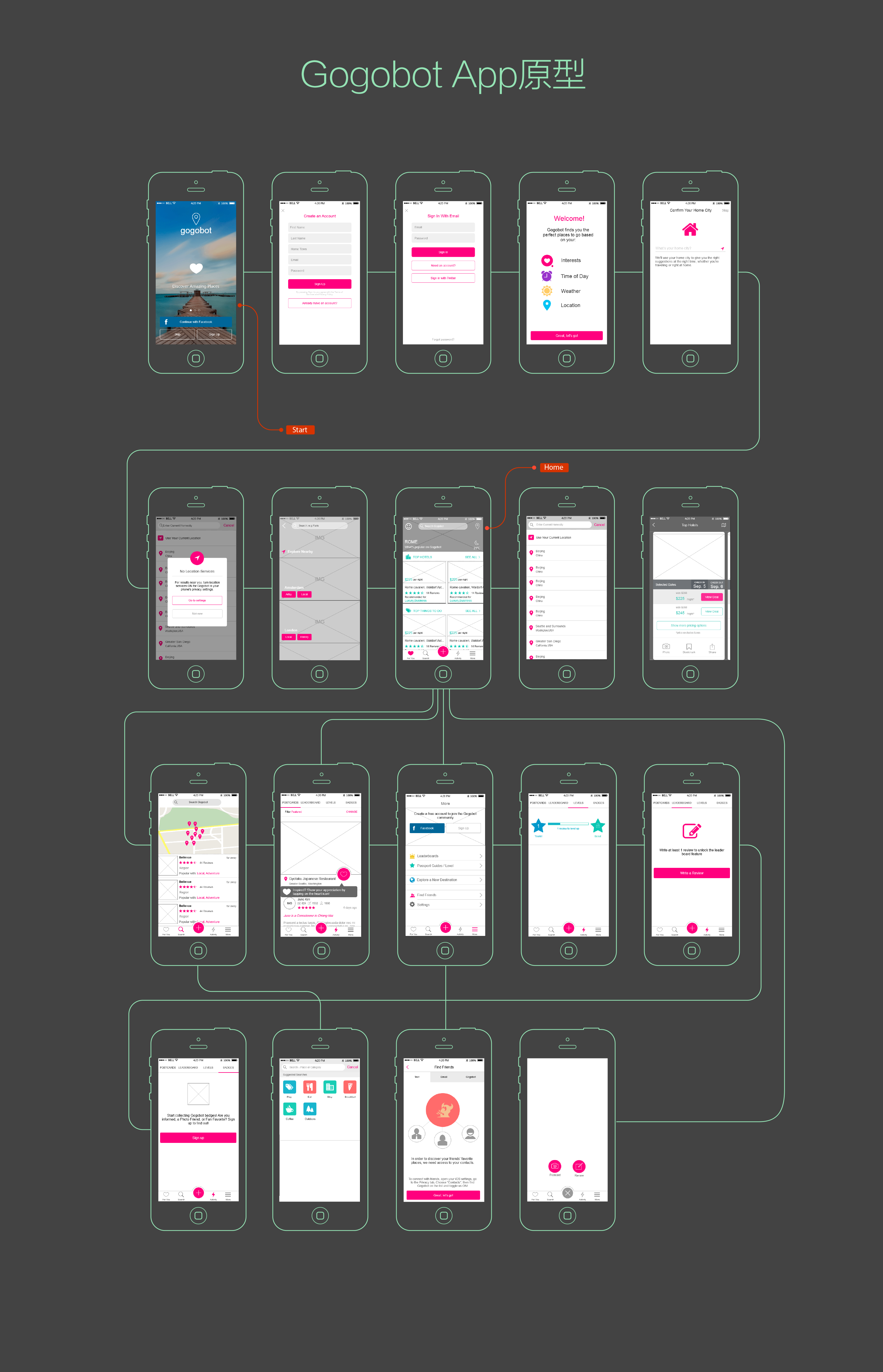旅游类app的原型制作分享