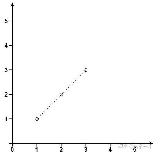 两种统计直线上最多的点数的思路
