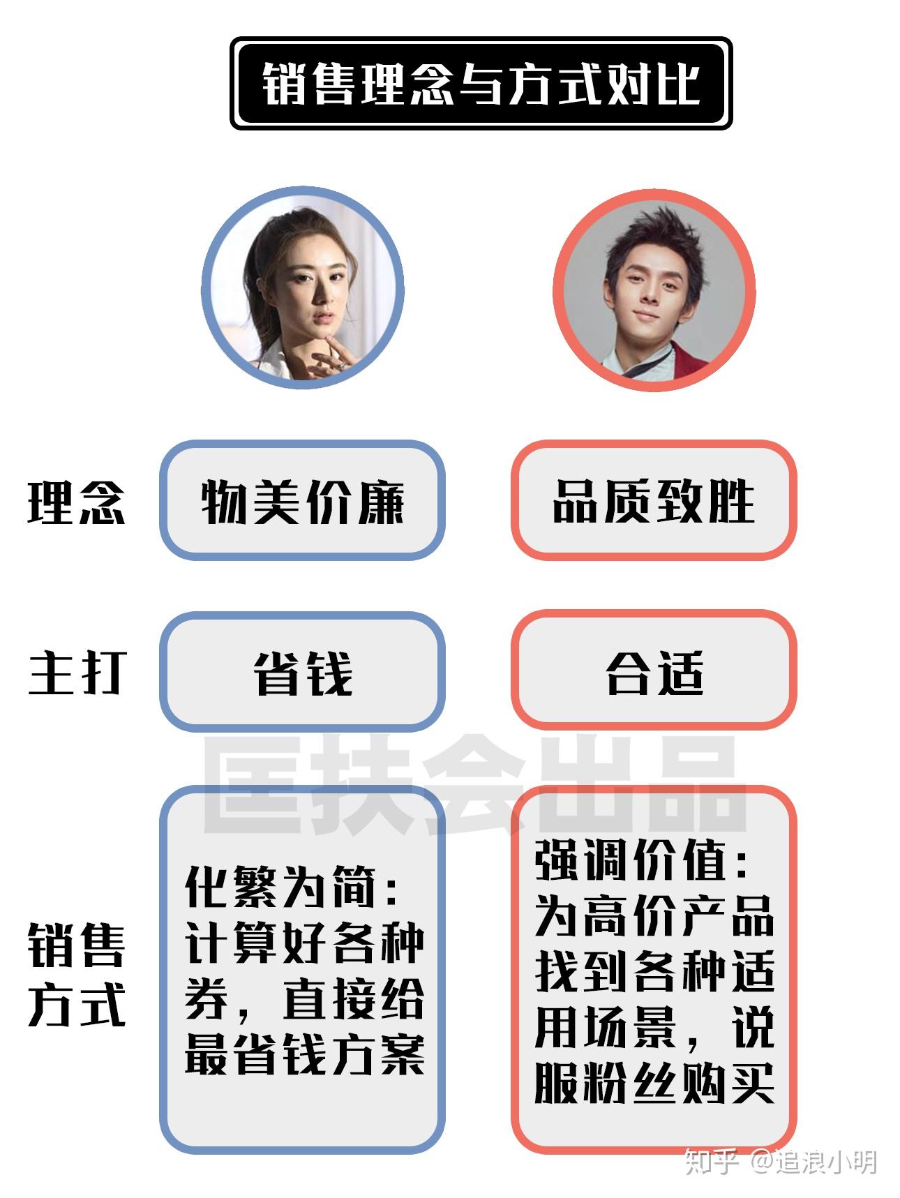 四,销售理念与方式截然相反