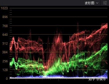 一篇文章让你看懂所有图：矢量图、波形图、分量图、直方图 - 知乎