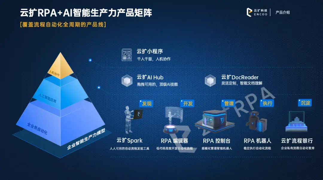 AI时代企业数字化转型全揭秘:从补课到引领的巨大飞跃(图1)