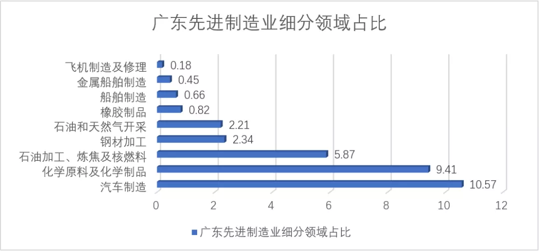 數讀灣區世界工廠粵港澳大灣區的轉型升級