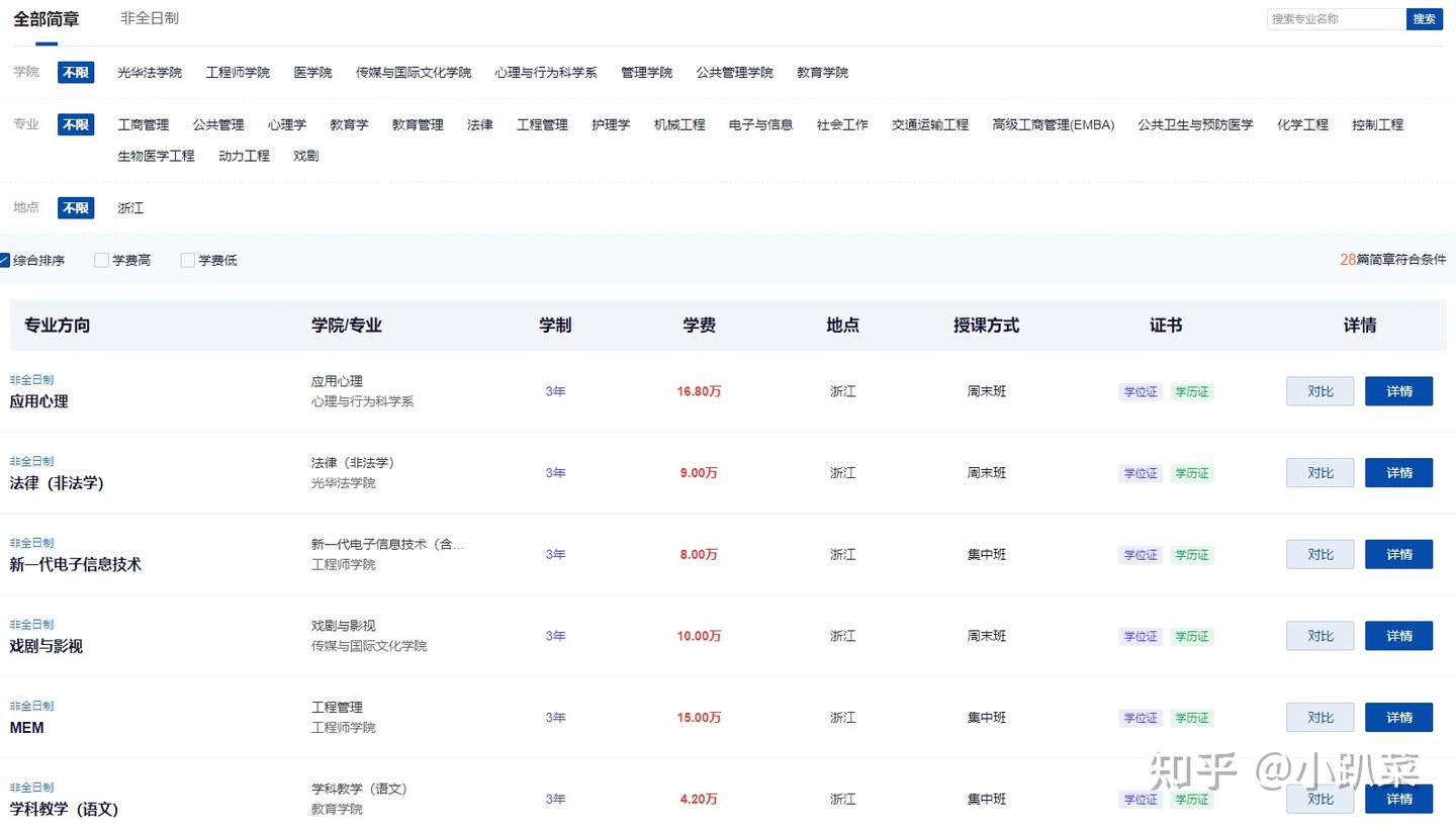 浙江大学2026年非全日制研究生招生简章：专业+学制学费+条件+科目+时间 - 知乎