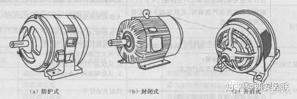 三相異步電動機的基本結構