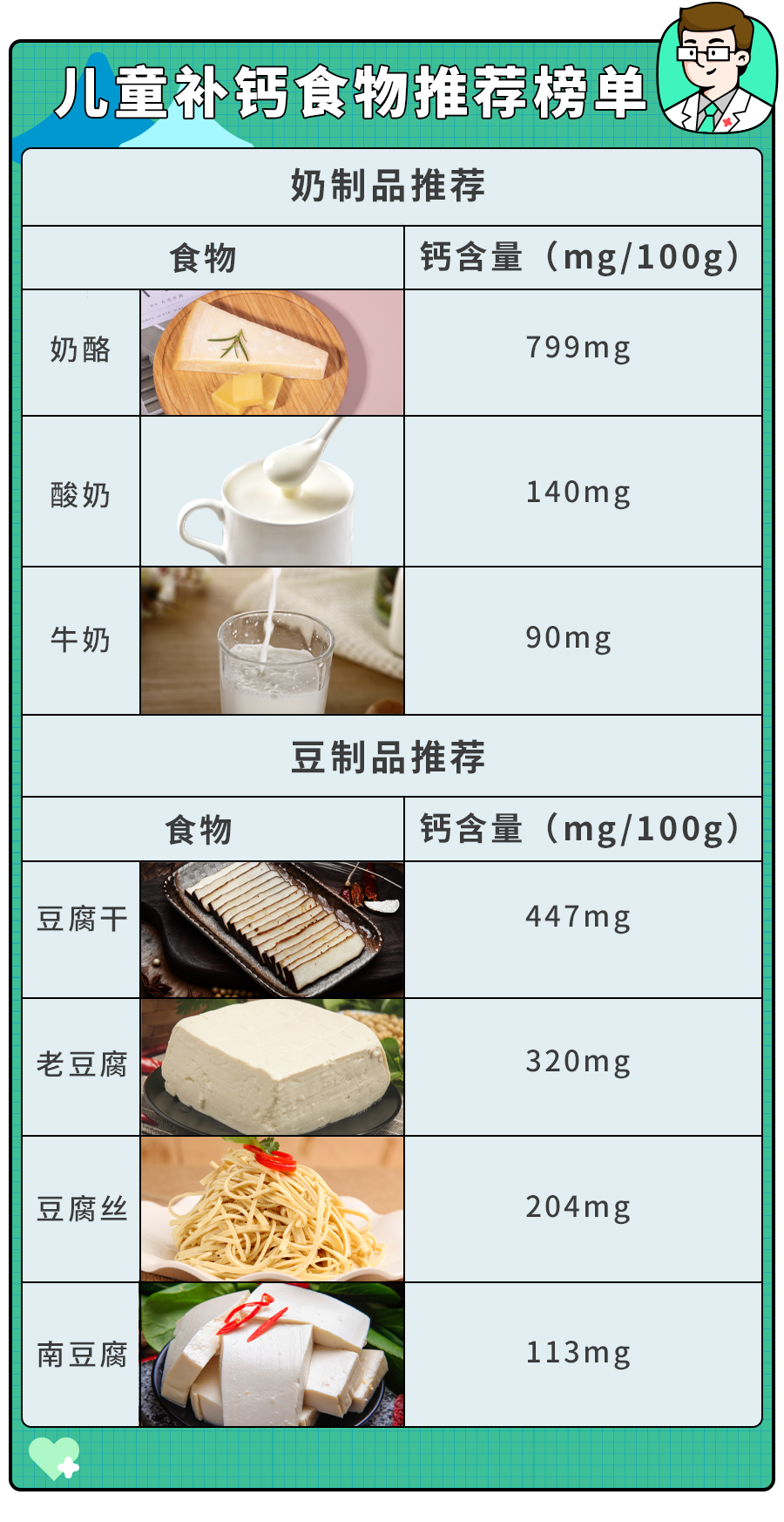 冬天要给孩子补钙,真的是让吃补钙剂的意思吗? - 知乎