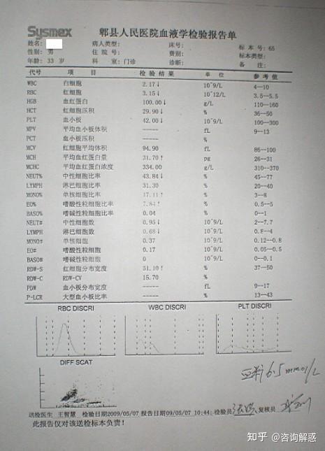 艾滋病携带者急性期的血常规是否正常?