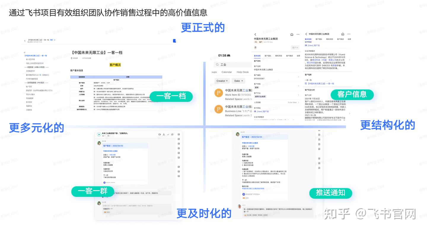 Simple Ltc Tutorial LTC是什么?LTC流程管理怎么做?飞书解决方案 - 知乎