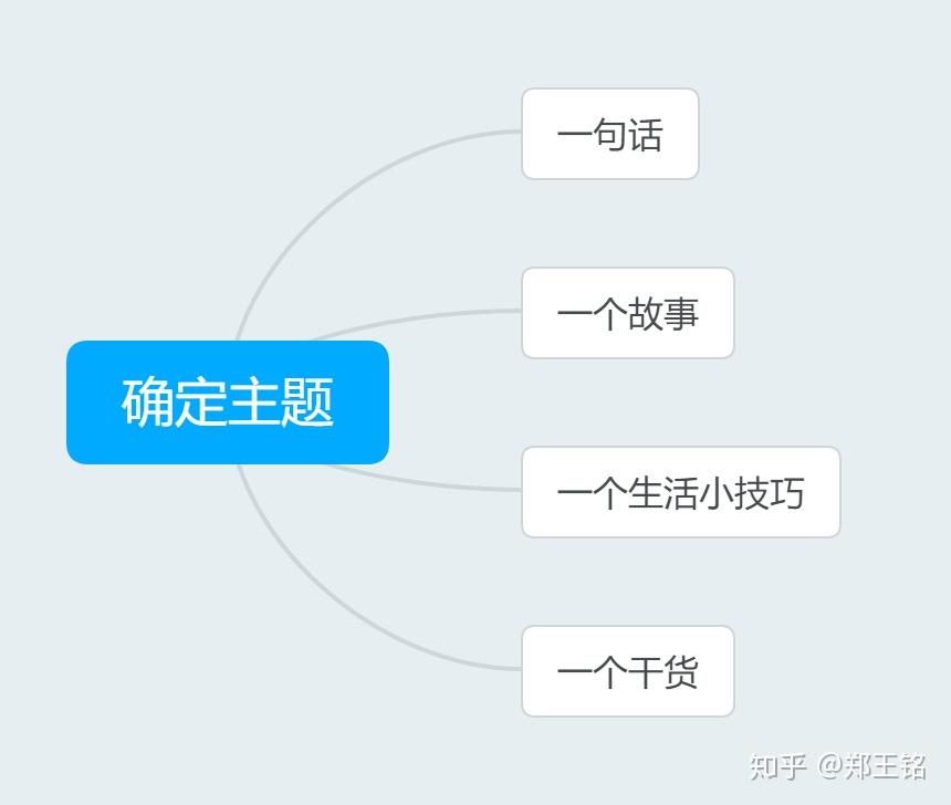自媒体怎么入门 v2-5dacfd843f20784d9503654c3b0b4e82_r.jpg