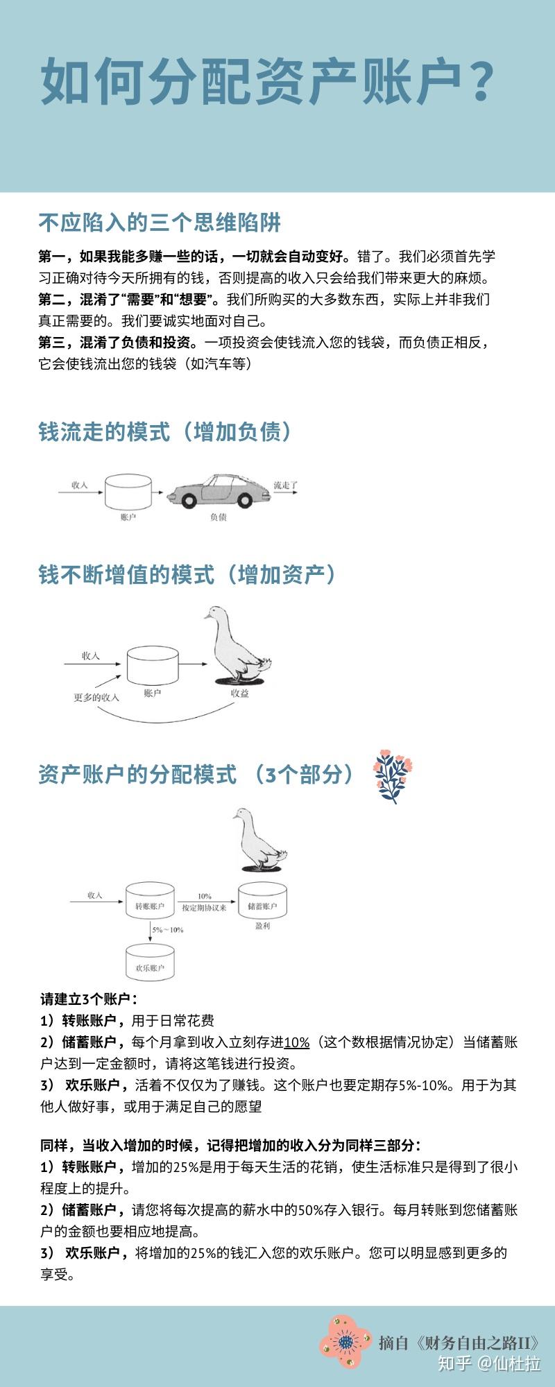 让你三年内财富翻倍的指南财务自由之路ii读后总结