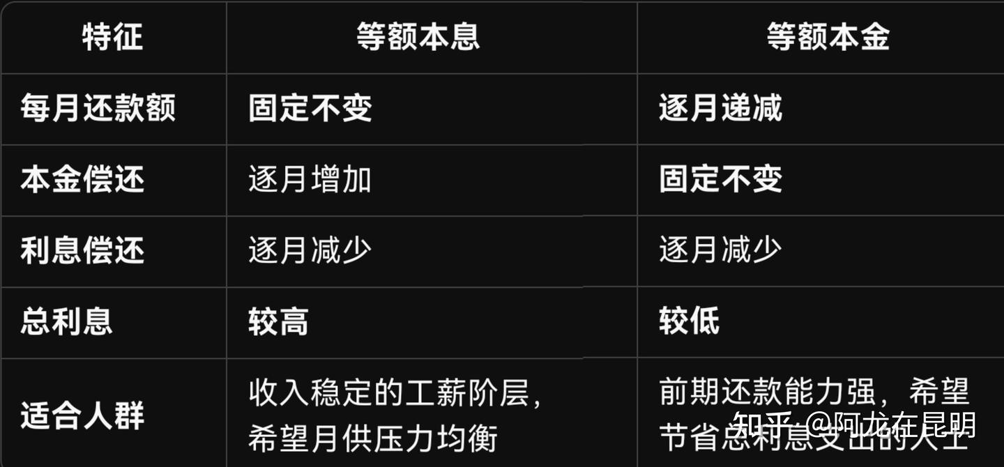利息计算 - 知乎