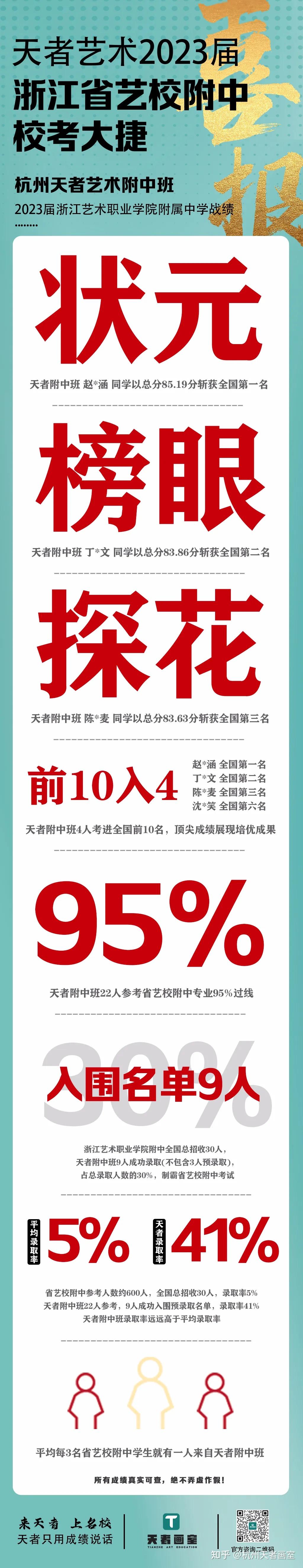 【国美附中暖心送考】你们提笔追梦,我们全力护航!