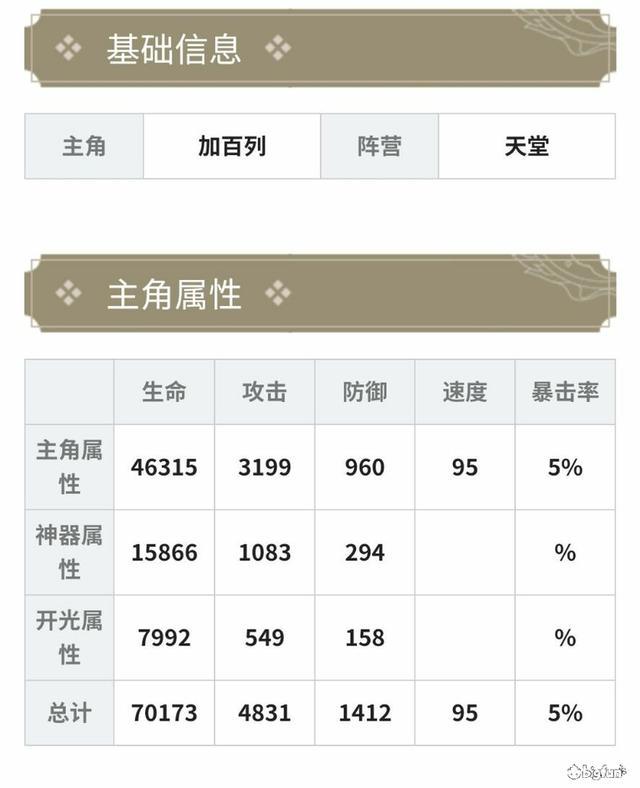 大王不高兴四主角测评及养成推荐