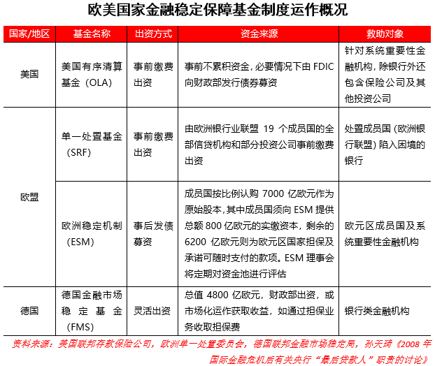 《金融稳定法》——“金融稳定保障基金”初窥 知乎