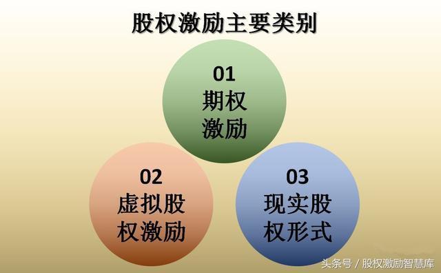 河南慧憬股權實行股權激勵怎麼設計員工與合夥人的退出機制