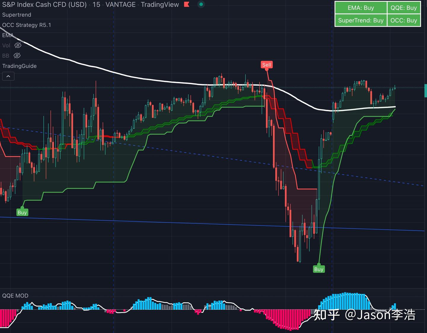 Pine Script 学习笔记：测试- 知乎