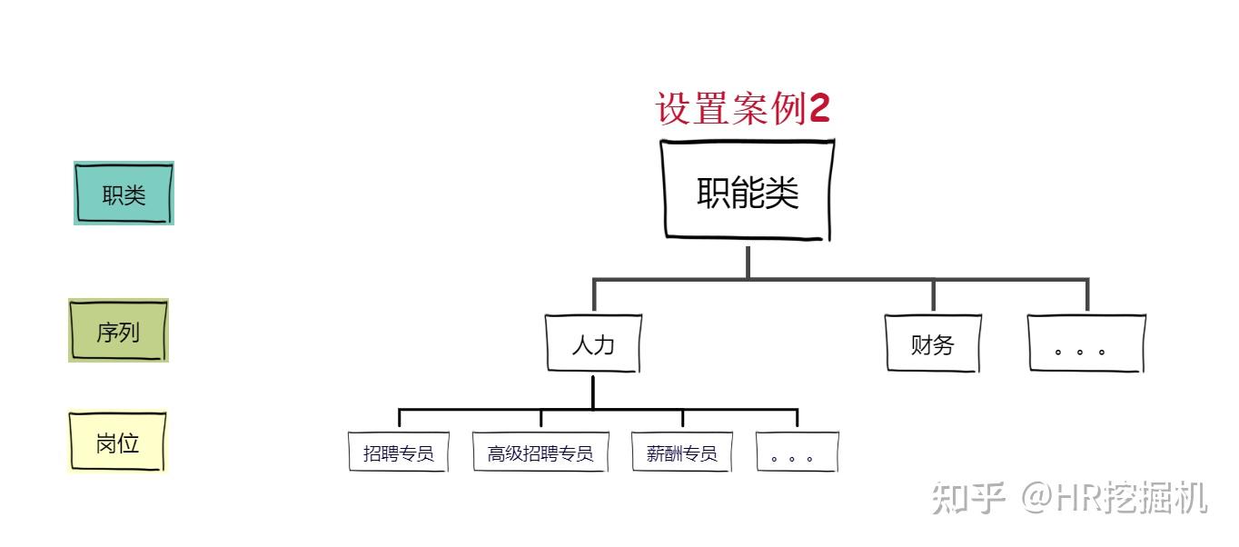 职业家族谱图片