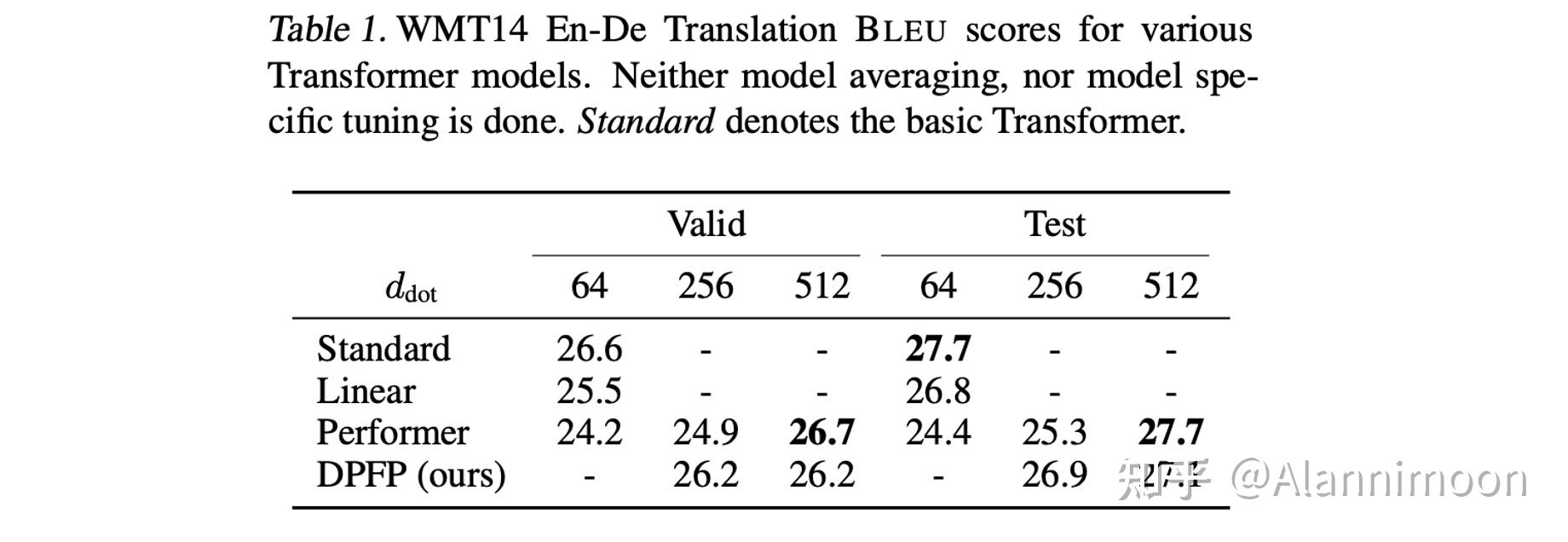 Fast Weight Programmers Linear Transformers Are Secretly Fast Weight Programmers 内容梳理 - 知乎
