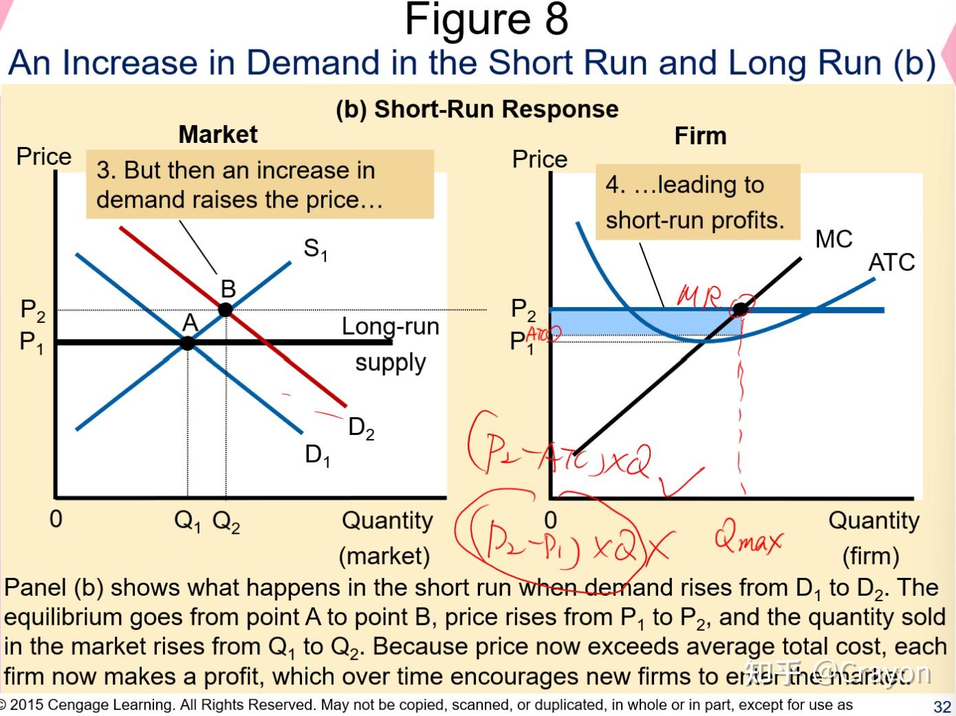supply curve