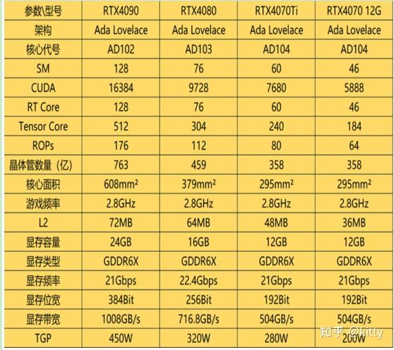 CPU硬件 - 知乎