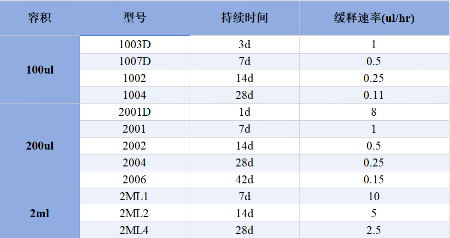 zlaet渗透泵使用手册 - 知乎