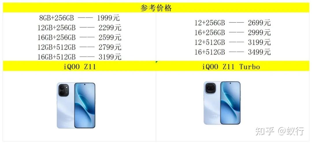 iQOO Z11和iQOO Z11 Turbo相比,差在了哪些地方,哪个更值得入手?