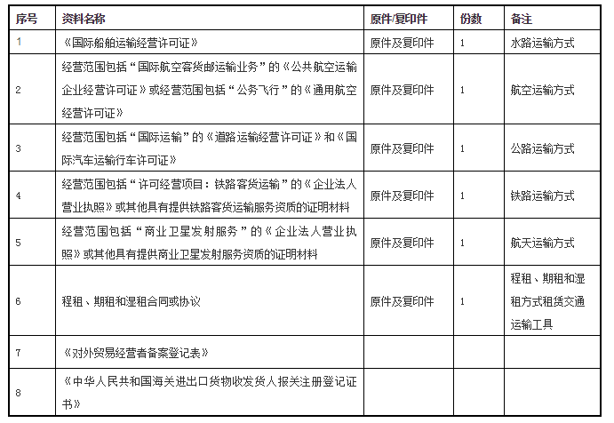 厦门：本月起更多世界货代可享用免税优惠