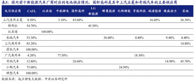 低估值的國軒高科是不是鋰電行業的價值窪地