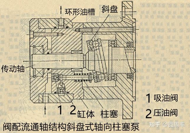 柱塞油泵机构运动简图图片