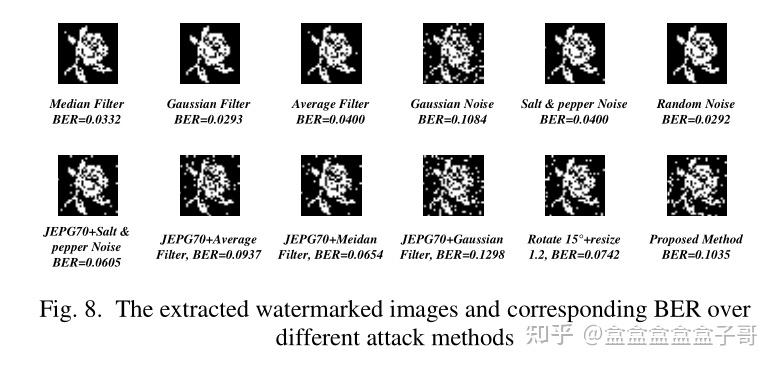 【论文翻译】Concealed Attack for Robust Watermarking Based on Generative ...