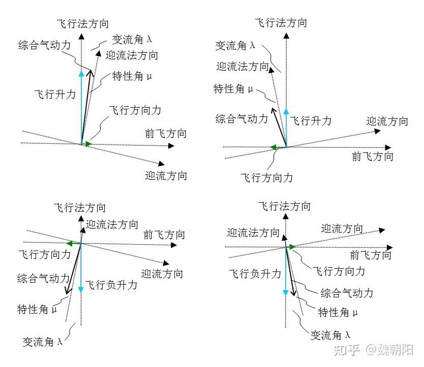  低速飛行時阻力有哪些變化_低速飛行的飛機,產(chǎn)生的主要阻力有