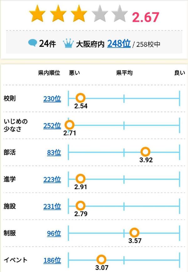 留学中介所说的日本高中真实评价 下 知乎