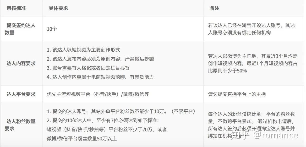 mcn的灰色时代是否能起死回生