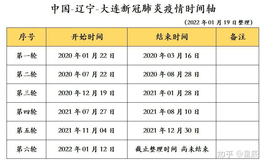 辽宁大连疫情分布图图片