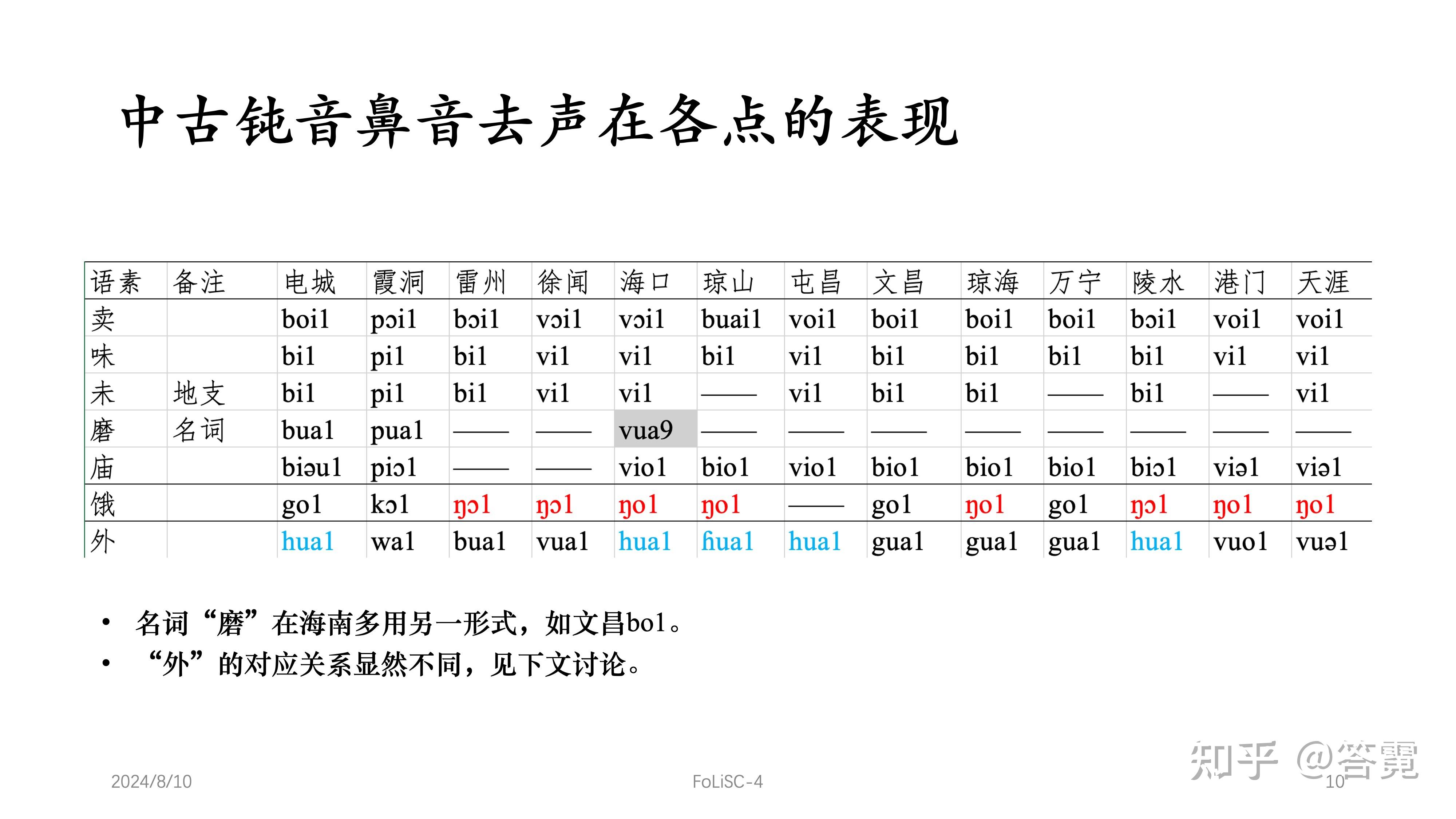 [folisc-4]也谈琼雷闽语钝音次浊声母去鼻化音变及相关问题