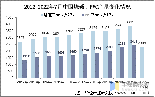 干货!一文看懂氯碱工业行业发展趋势:目前国内市场集中度较低 - 知乎