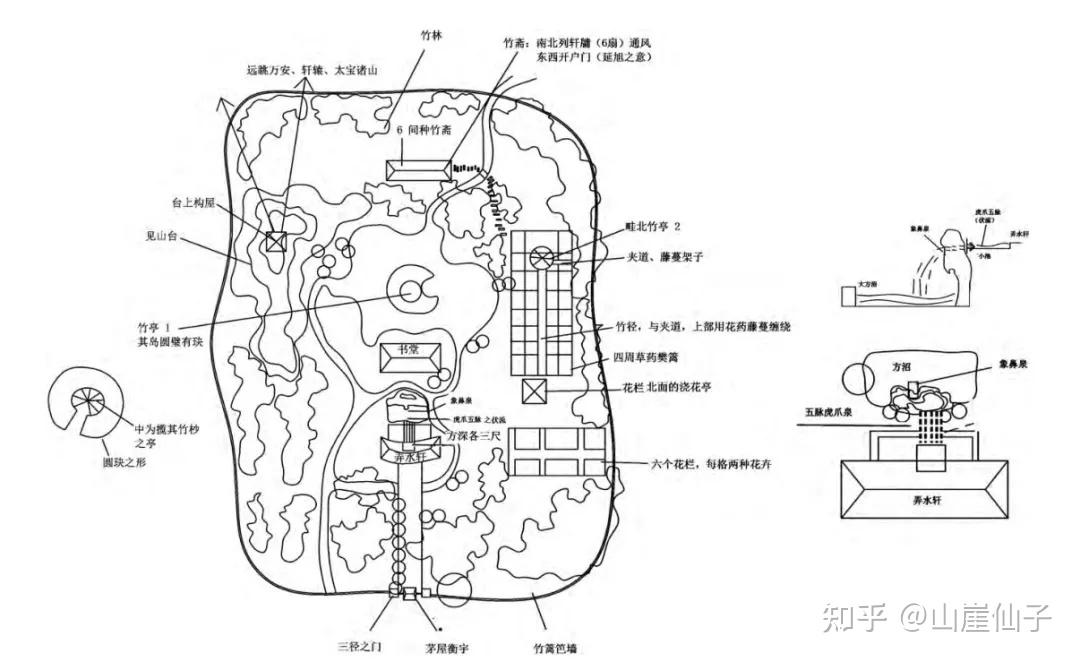 司马光独乐园的造园故事