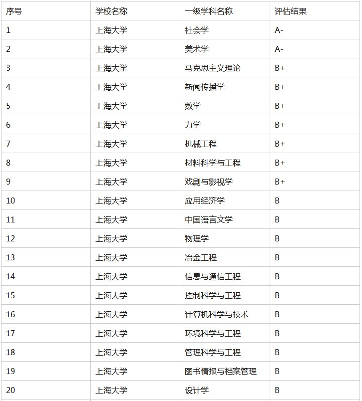 22考研必看上海大學考研全解析希望大家少走彎路