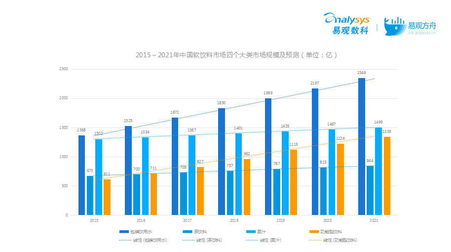 揭秘年销27亿元气森林如何玩转微信私域运营