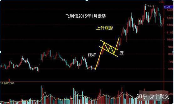 成交量南天一柱抄底法莊家一腳踢出大黑馬坐等股價一飛天